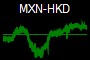 MXN-HKD
